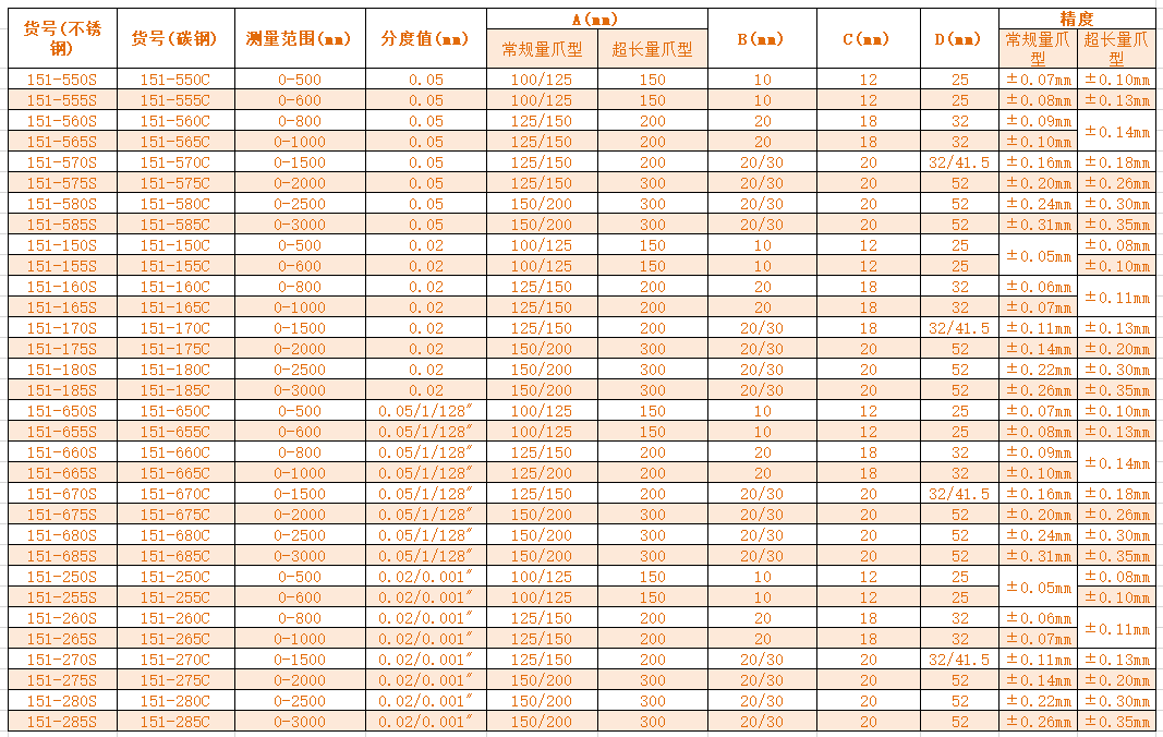 IV型游標(biāo)卡尺.png